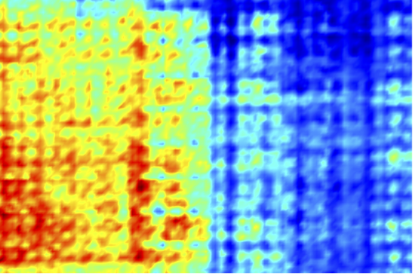 Heatmap